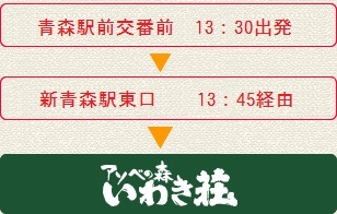 青森シャトルで