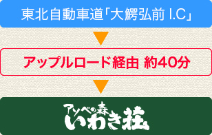 お車で