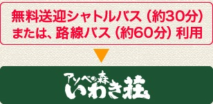 JR線で